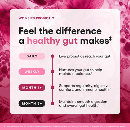 Probiotics for Women - PH Balance, Digestive, UT, & Feminine Health - 50 Billion CFU - 6 Unique Strains for Her - Organic Prebiotics, Cranberry Extract+ - Women Probiotic - 30 CT