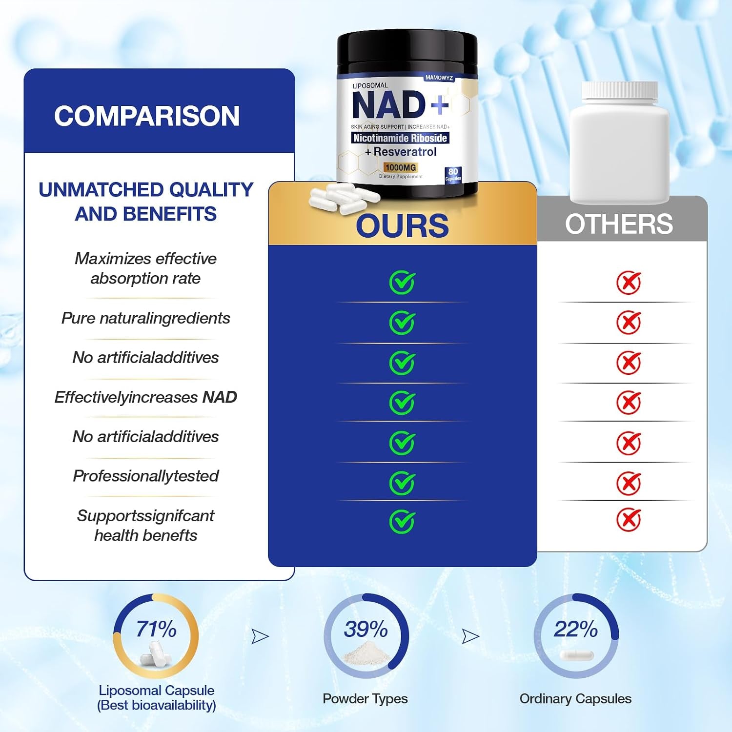 NAD+ Supplement - NAD Nicotinamide Riboside Resveratrol NAD Supplement 1000Mg Pure Organic for Women and Men Anti-Aging, Energy, Focus, 80 Capsules